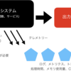 2022年版 OpenTelemetryを知れば世界が平和に