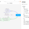 Obsidian markmindでアウトライナーと共存する