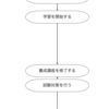 キャリアコンサルタント試験合格体験記 (1) 合格までの道のり