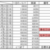 【とうらぶ】秘宝の里