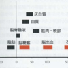 脳画像の基本　CT