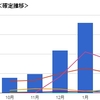 2017年3月成果報告～アフィリエイト再開6ヶ月目～