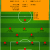 【2024 J1 第23節】横浜F・マリノス 4 - 1 鹿島アントラーズ　先制するも...一つの判断ミスで流れ一変