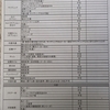 2024年3月時点 県民共済住宅で出来る事/出来ない事