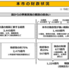 京都市が財政破綻？状況をまとめてみた