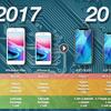 【Apple】「2018年iPhoneは2,900mAh以上に」、iPhone Ⅹの後継機は3,400mAh