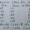 1kmインターバル10本(多分ベスト)/干し芋おやつ