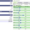 2021年01月29日（金）投資状況