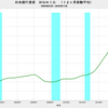 2018/11　日本銀行資産　対ＧＮＩ比　98.0%　△