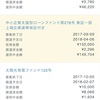 クラウドバンク| 利回り(年利)7.0% に再投資