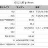 【ホンダ グロム カスタム】ラジアルブレーキマスターシリンダーの特性を物理的に検討とおすすめ3選！！