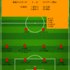 【2025 J1 第22節】鹿島アントラーズ 1 - 2 ファジアーノ岡山　先制するも強度保てず逆転負け