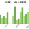 2025年に読んだ本