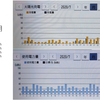 2020年7月太陽光発電収支