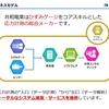 持ち株紹介 共和電業