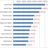 2014 Season Attendance Figures of NPB (Japan Professional Baseball)