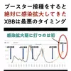 9月20日から始まるコロナワクチンは最悪のタイミング