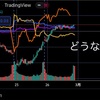 今週の見通し（22年2月28日の週）