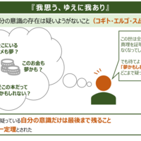 普段使っている言葉の意味には先があった 哲学図解 主観と客観 図解で読み解く方程式