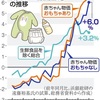 赤ちゃんいる家庭は今すぐ見て！