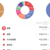 2021年9月家計簿