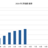 2024年5月までの成果