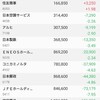 日本株の保有状況（2021120）