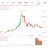 仮想通貨と太陽光発電投資を比較