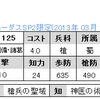 ＳＰ2限定　No.1125～1126　UR劉備・諸葛　SR姜維