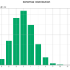 【Python】二項分布の作図