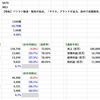 【決算分析】6670 MCJ(2024年3月期 第３四半期決算)