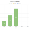 【日報:1,081日目】本日の決済損益@+2,049円（2022.03.30）