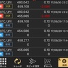 ビットコインFXはじめてみた！