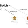 API Gateway+Lambda+fabricでGitHubのWebHookと連携