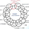 続・鍵コメさんからのご質問に対して