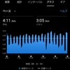 1月13日。夜勤前にファルトレク。トータル27km。