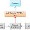 インターネット接続なしでAndroidとiPhoneで自由にファイル転送をしよう