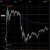 デイトレ初心者ブログ（2023/11/22)