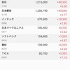 動きがあるのは来週か