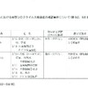 夜だるま新型コロナ情報／山形県
