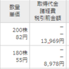 MBTより配当を受け取りました。（配当利回り１４．５７％？）