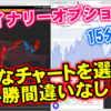 バイナリーオプション「こんなチャートを選べば必勝間違いなし⁉」15分取引