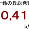 ２０１６年８月分発電量