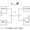 4月7日、以降の予定