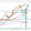 日足　日経２２５先物・ダウ・ナスダック　２０１６／１１／１４