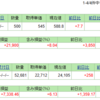 2023年5月のSBI証券