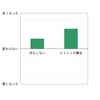 比較対照、無作為化、ブラインドテスト――因子を切り刻む