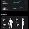 健康維持 184日目