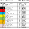 スワンステークス2023（GⅡ）予想