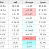 運用実績（トルコリラ円、南アフリカランド円）（2016年10月第5週）